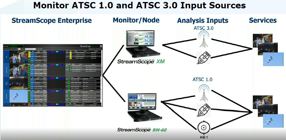 QoS Monitoring Platform